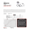 Athena Zylinderkit BIG BORE82 Ø 284cc